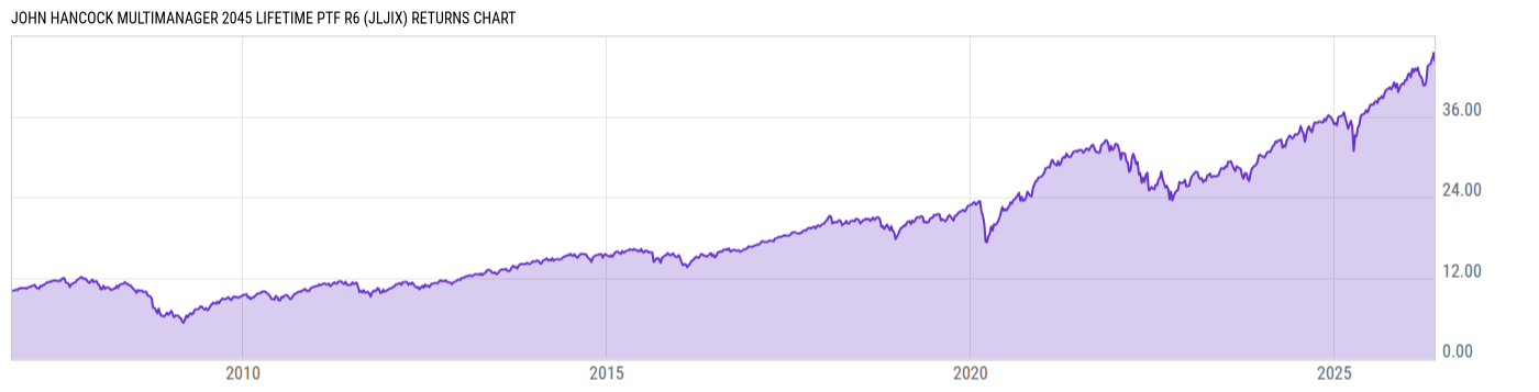 Returns Chart