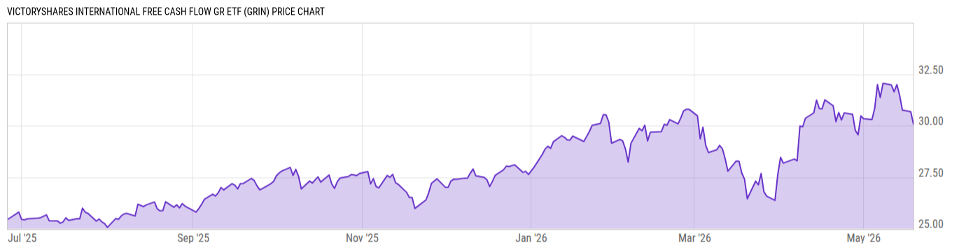 Price Chart