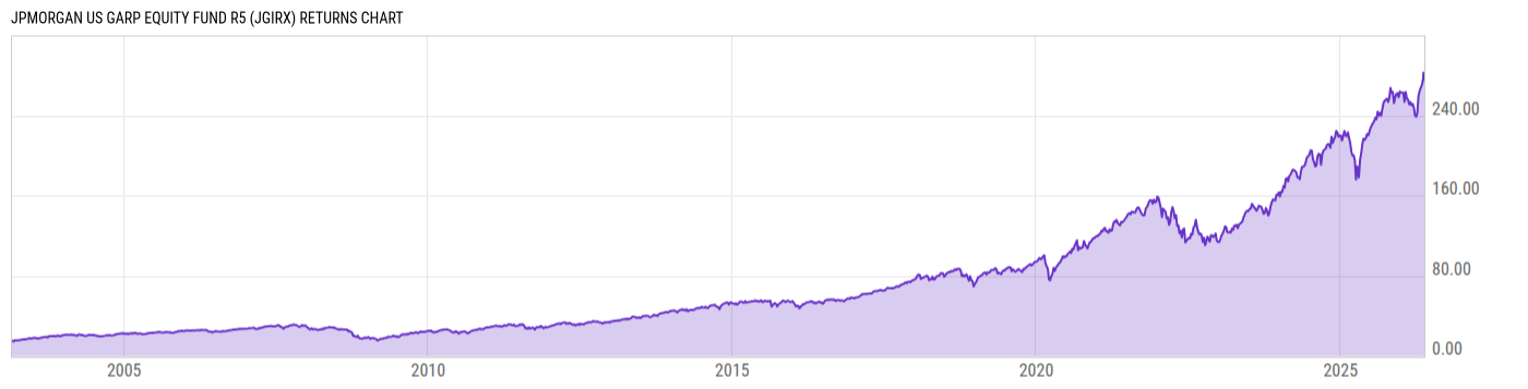 Returns Chart