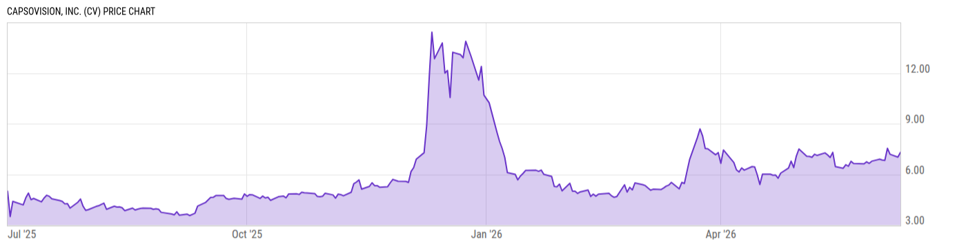 Price Chart