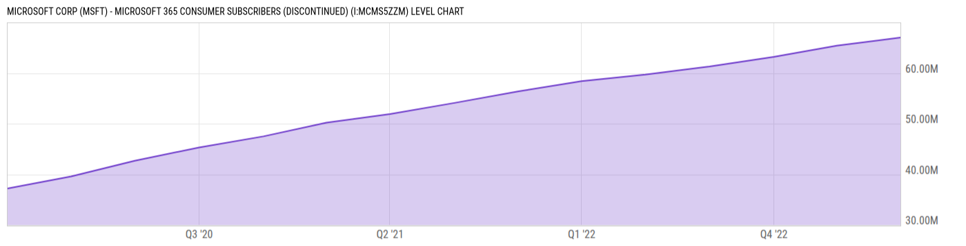 Level Chart