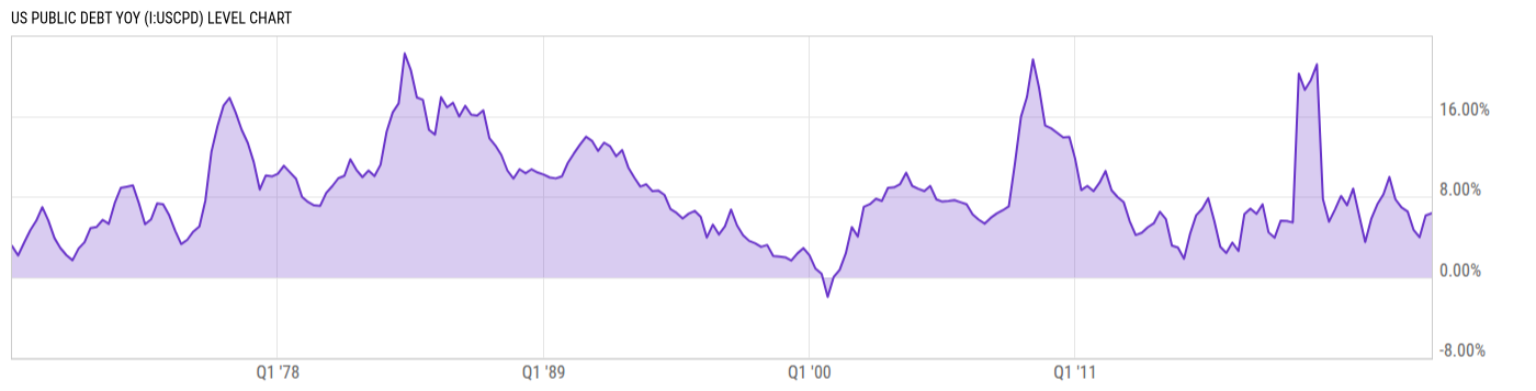 Level Chart