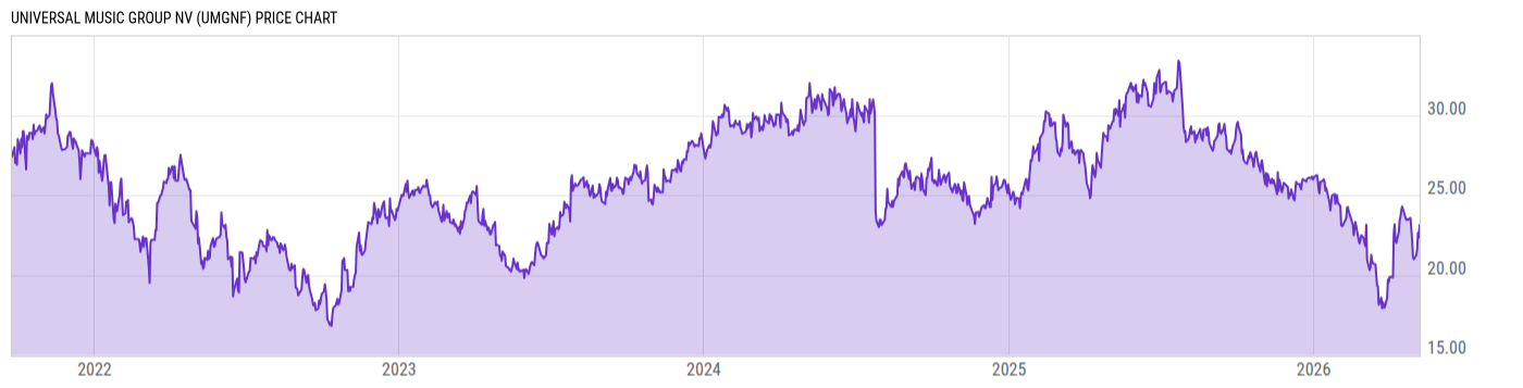 Price Chart