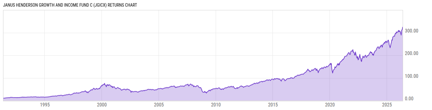 Returns Chart