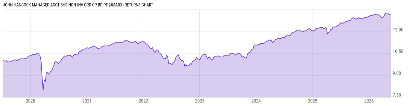 Returns Chart