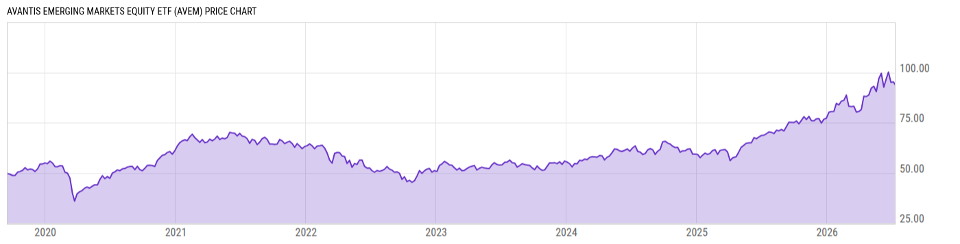 Price Chart