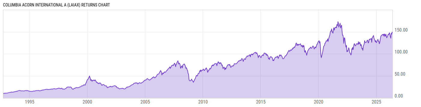 Returns Chart