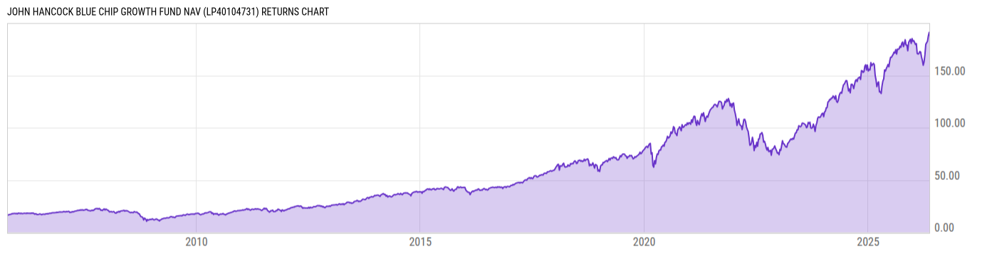 Returns Chart