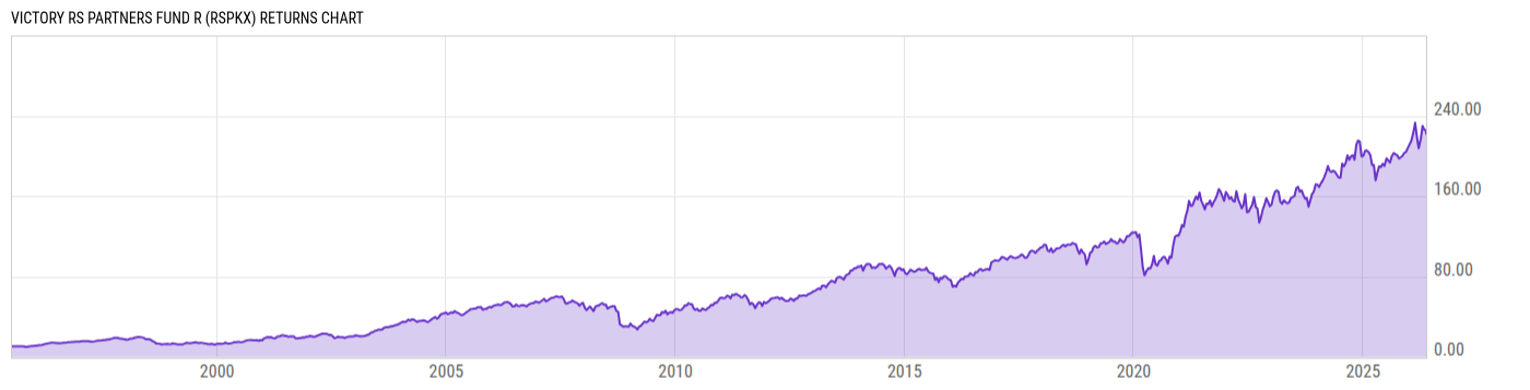 Returns Chart