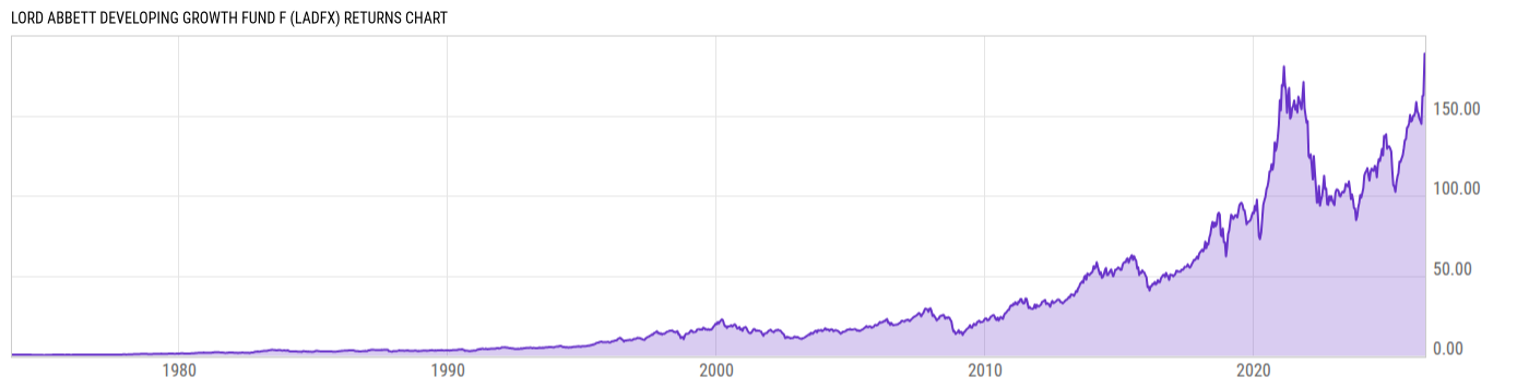 Returns Chart