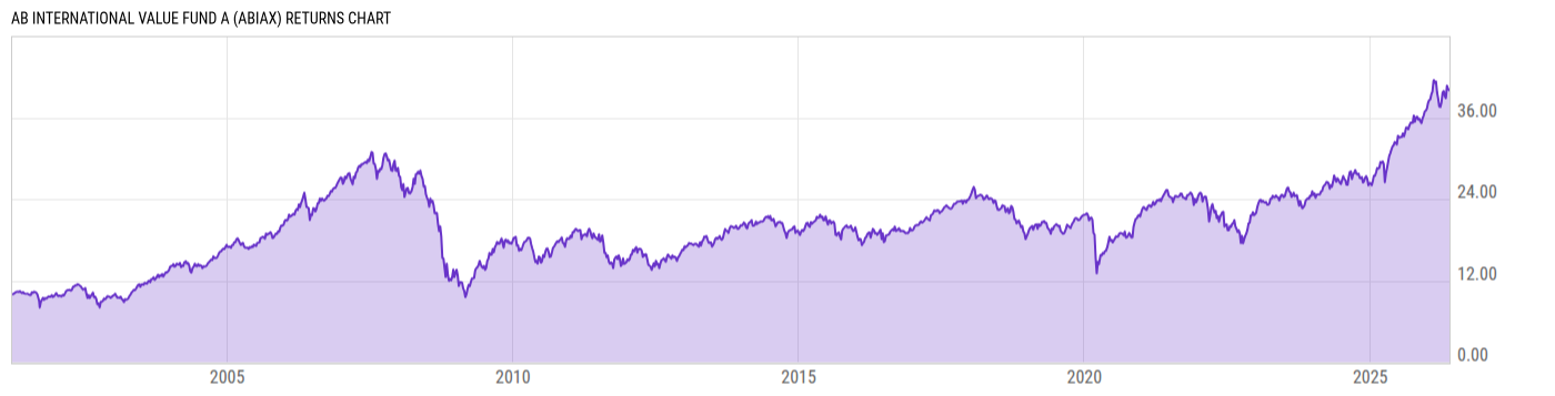 Returns Chart