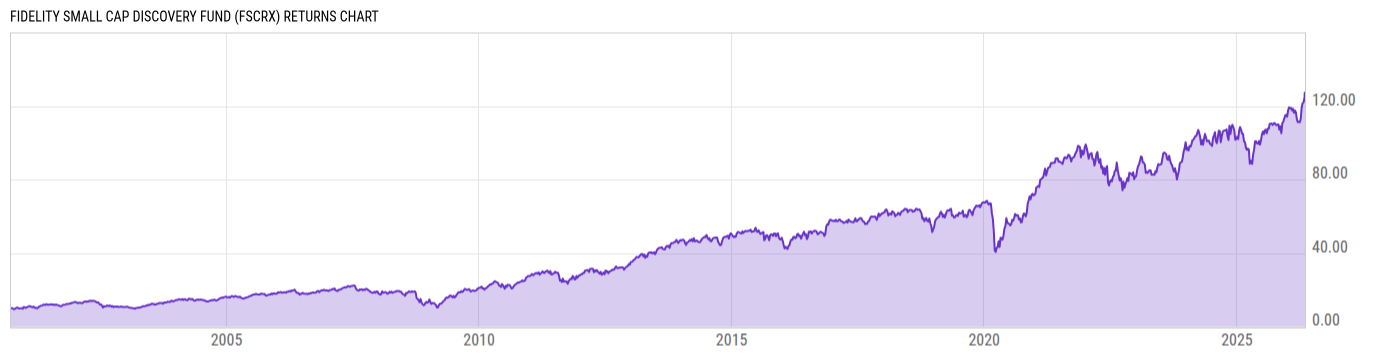 Returns Chart