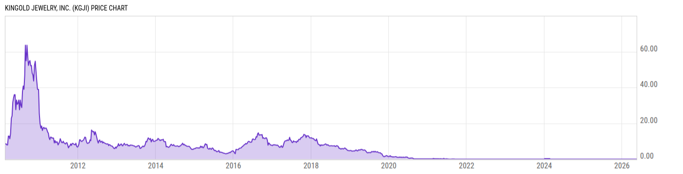 Price Chart