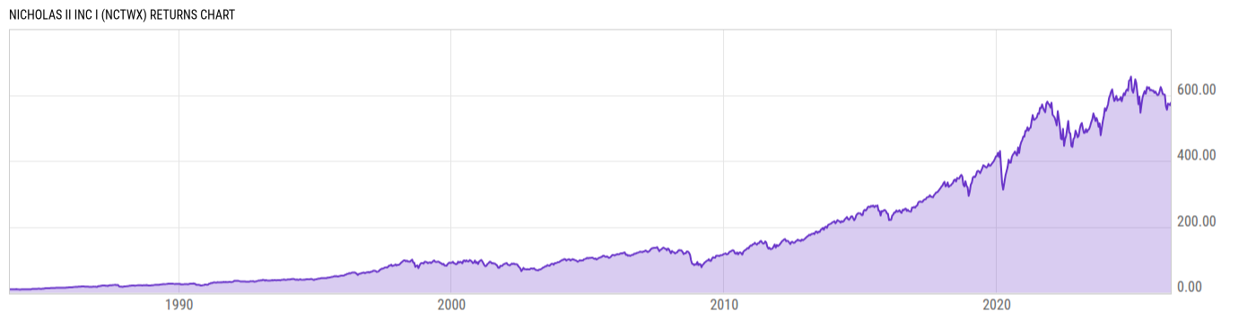 Returns Chart