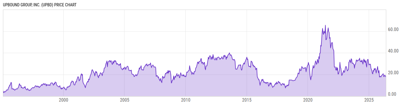 Price Chart