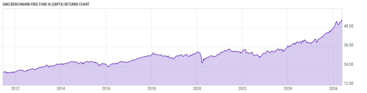 Returns Chart