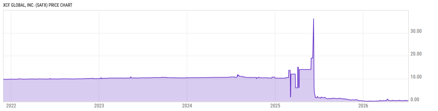 Price Chart