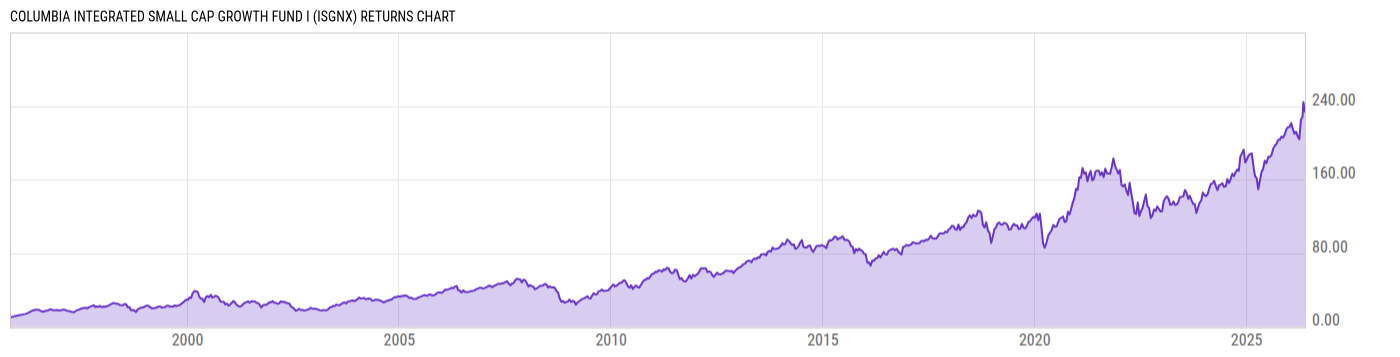 Returns Chart
