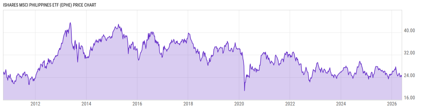 Price Chart