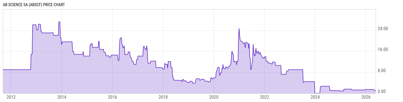 Price Chart