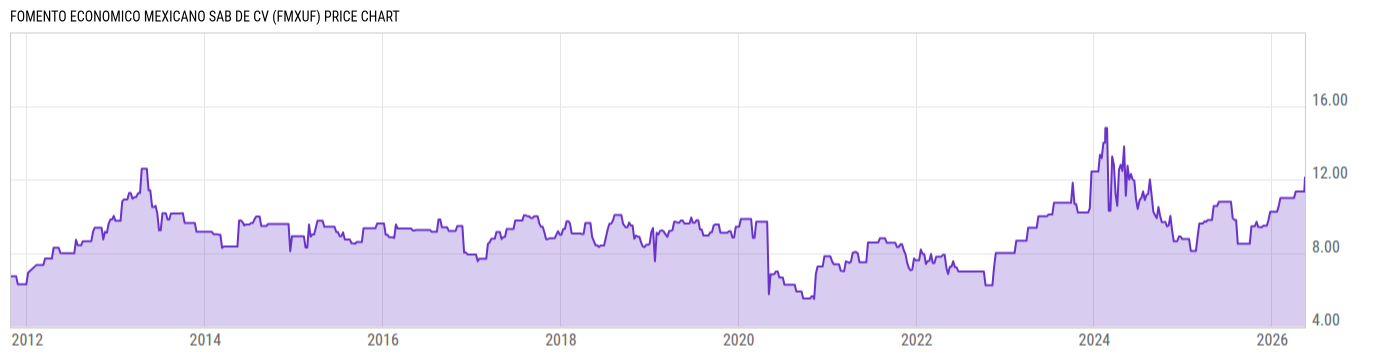 Price Chart