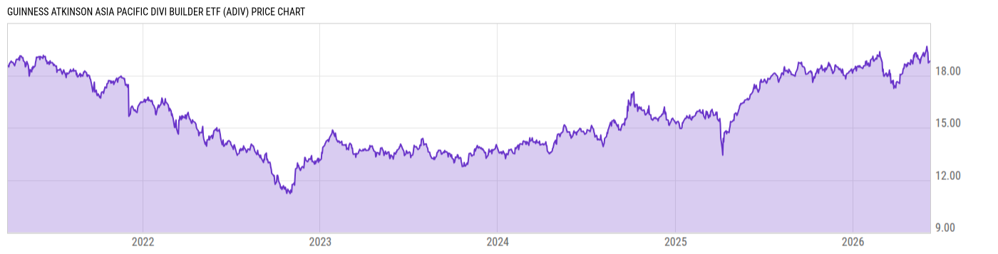 Price Chart