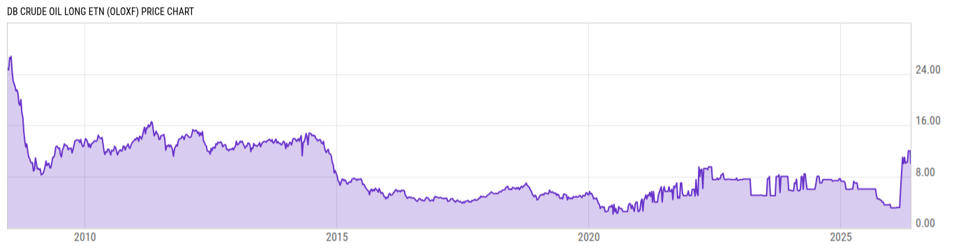Price Chart