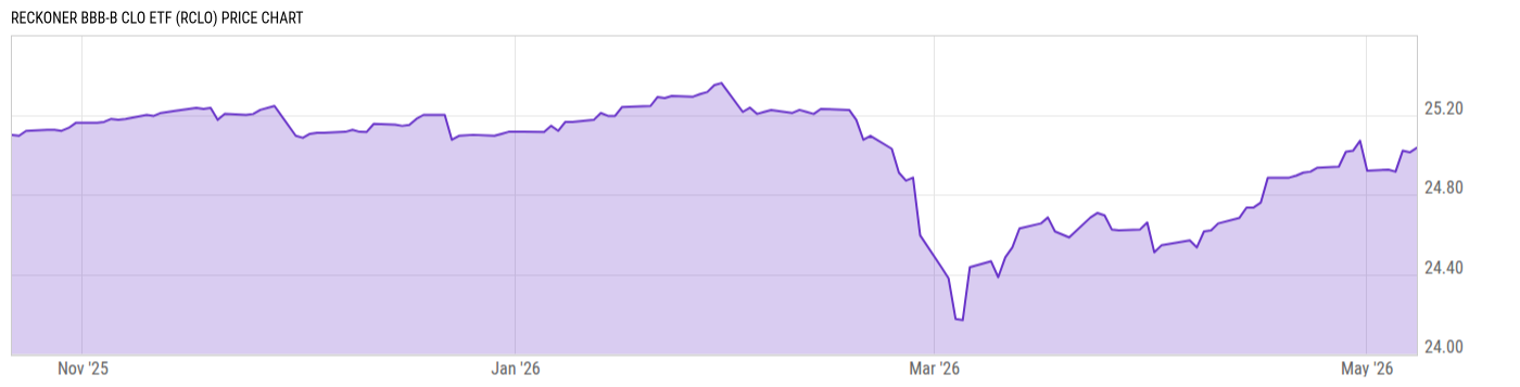 Price Chart