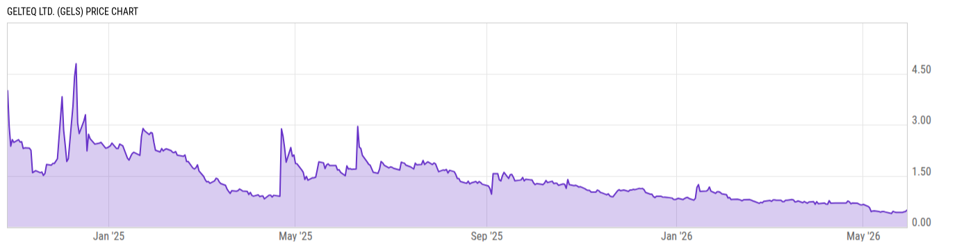Price Chart
