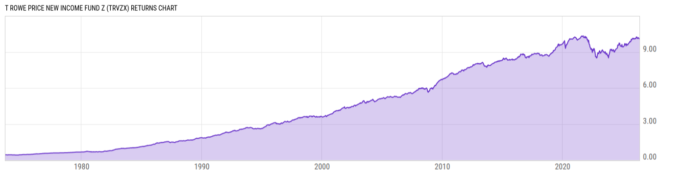 Returns Chart