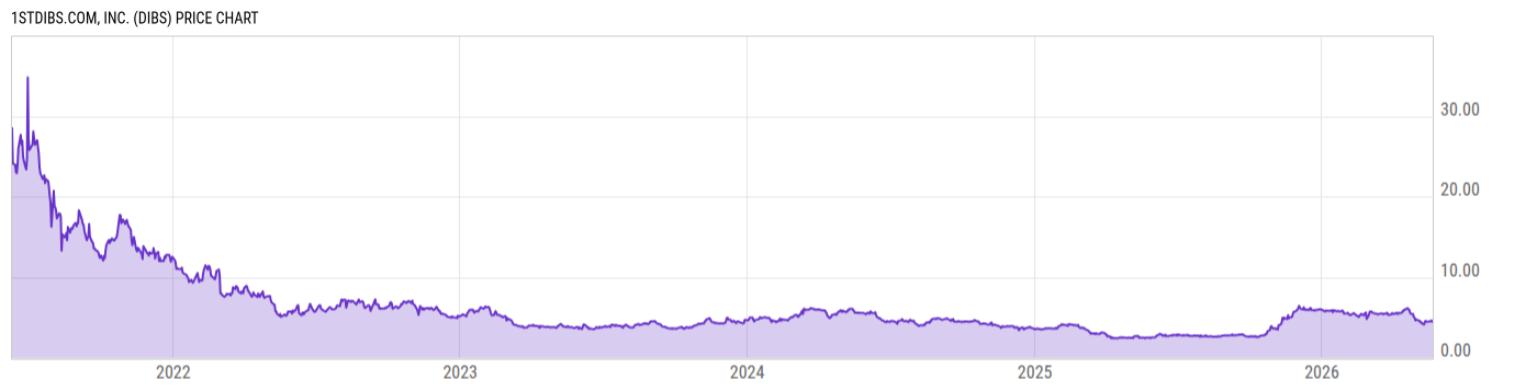 Price Chart