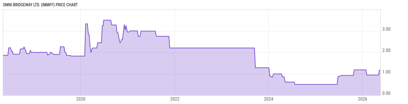 Price Chart