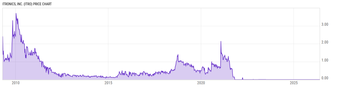 Price Chart
