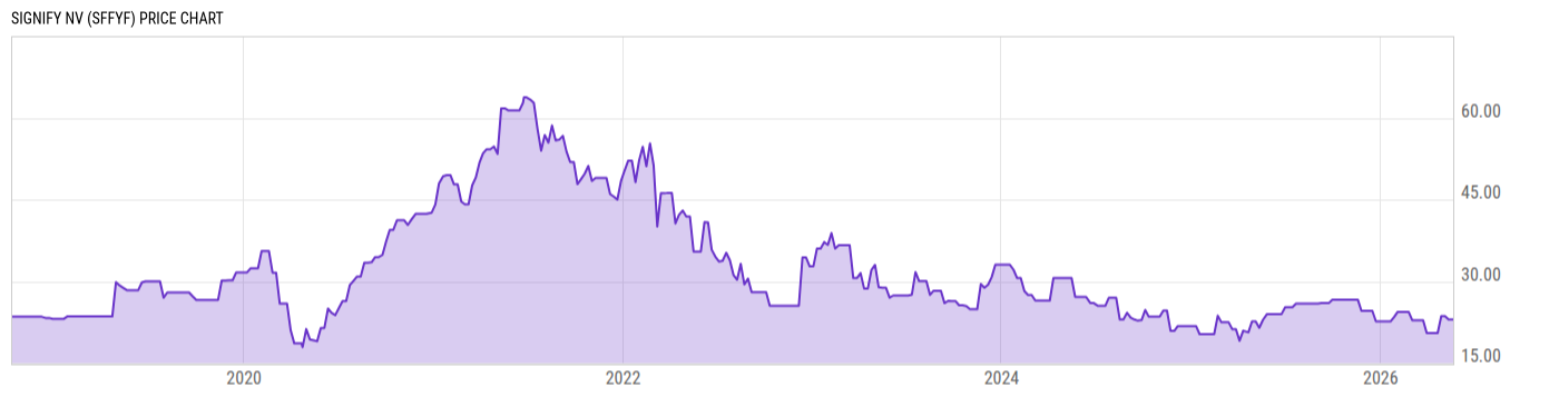Price Chart