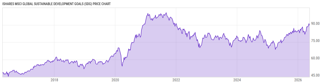 Price Chart