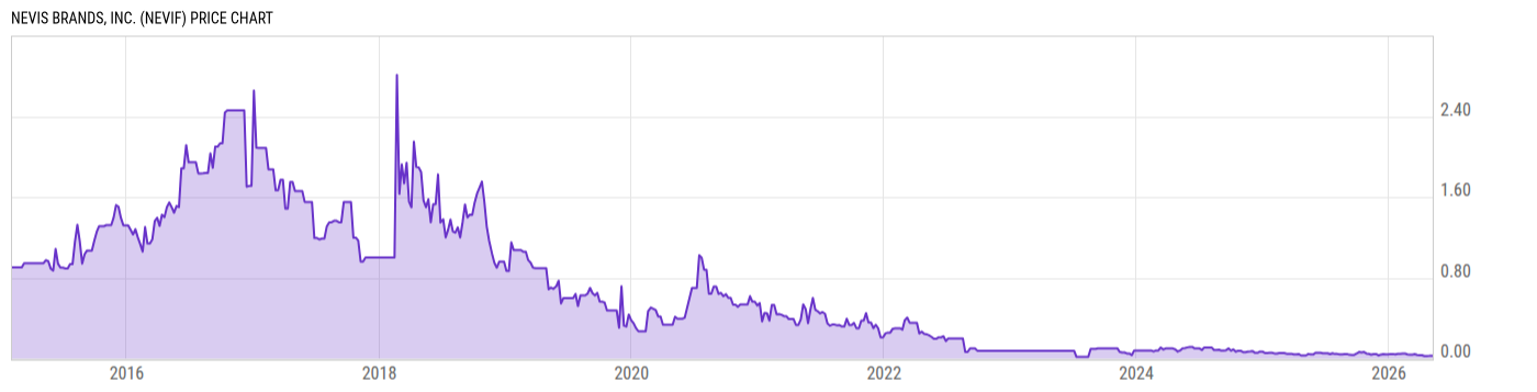 Price Chart