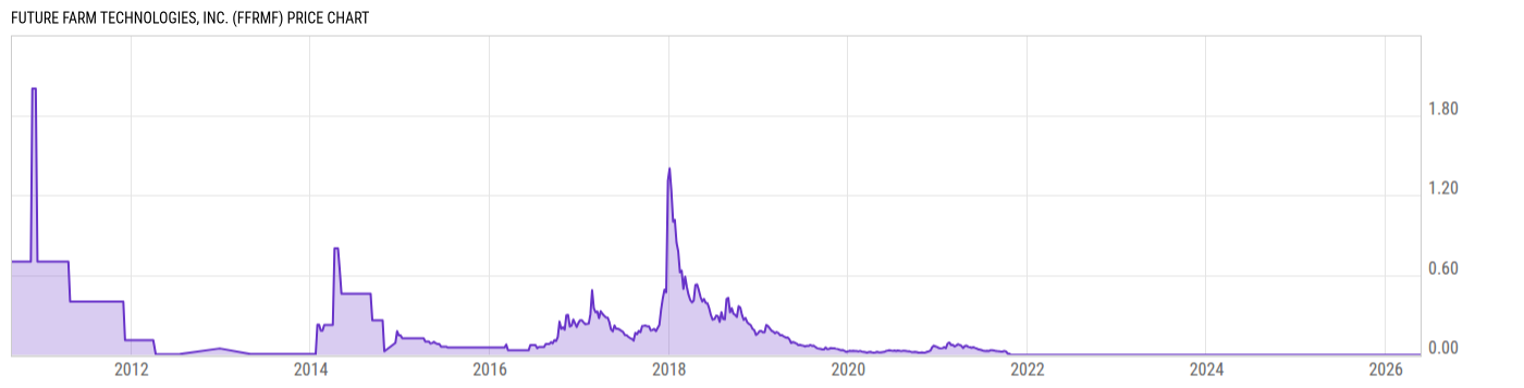 Price Chart