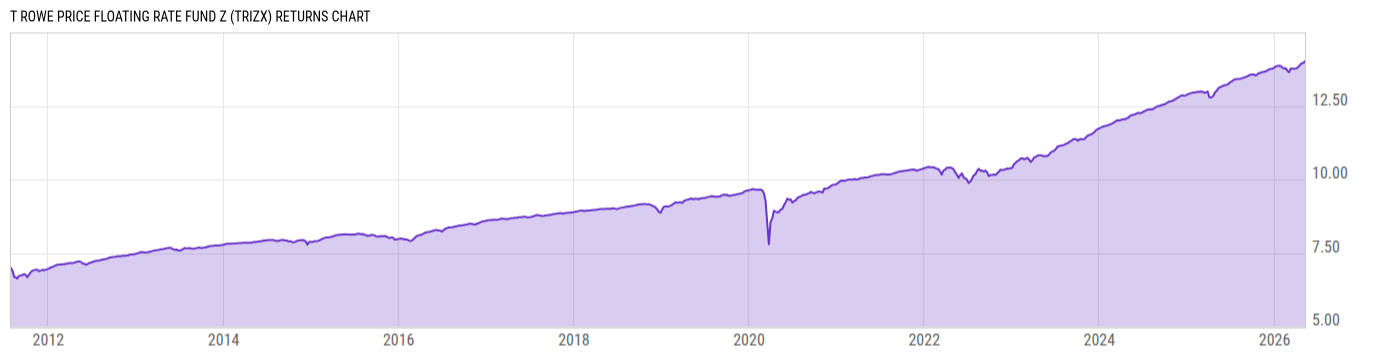 Returns Chart