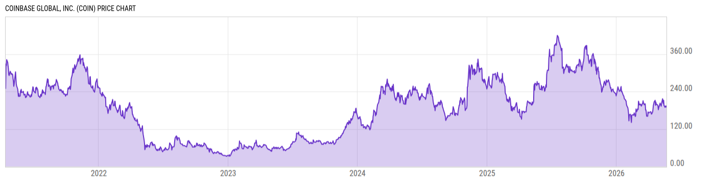 Price Chart