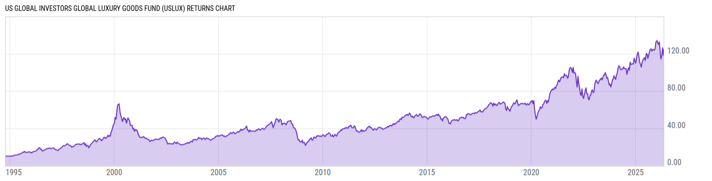 Returns Chart
