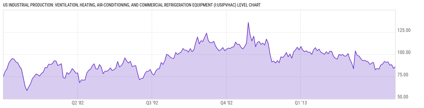Level Chart