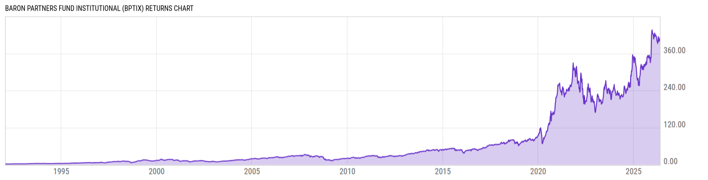 Returns Chart