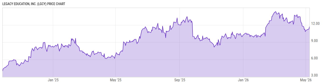 Price Chart