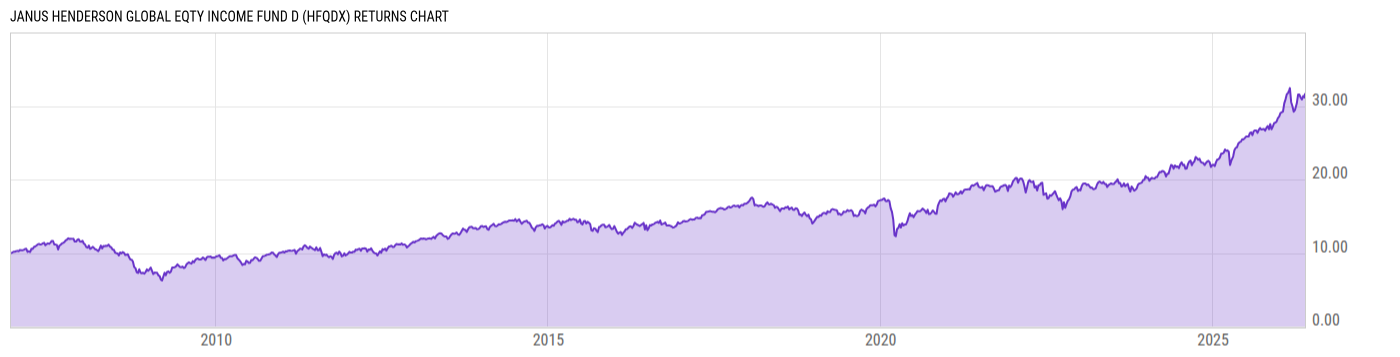 Returns Chart