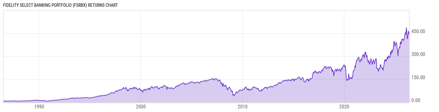 Returns Chart