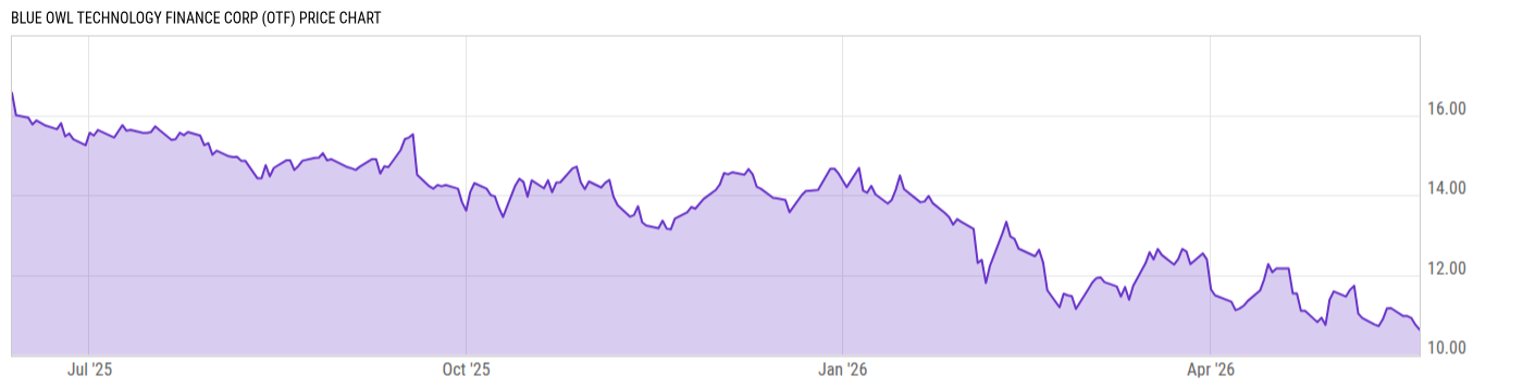 Price Chart