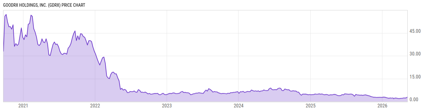 Price Chart