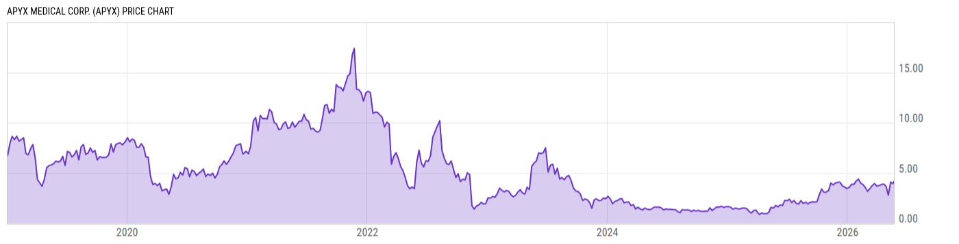 Price Chart