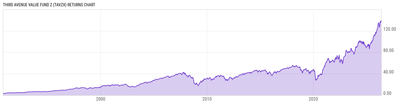 Returns Chart