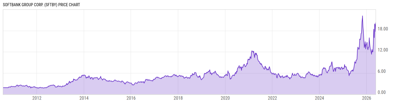 Price Chart